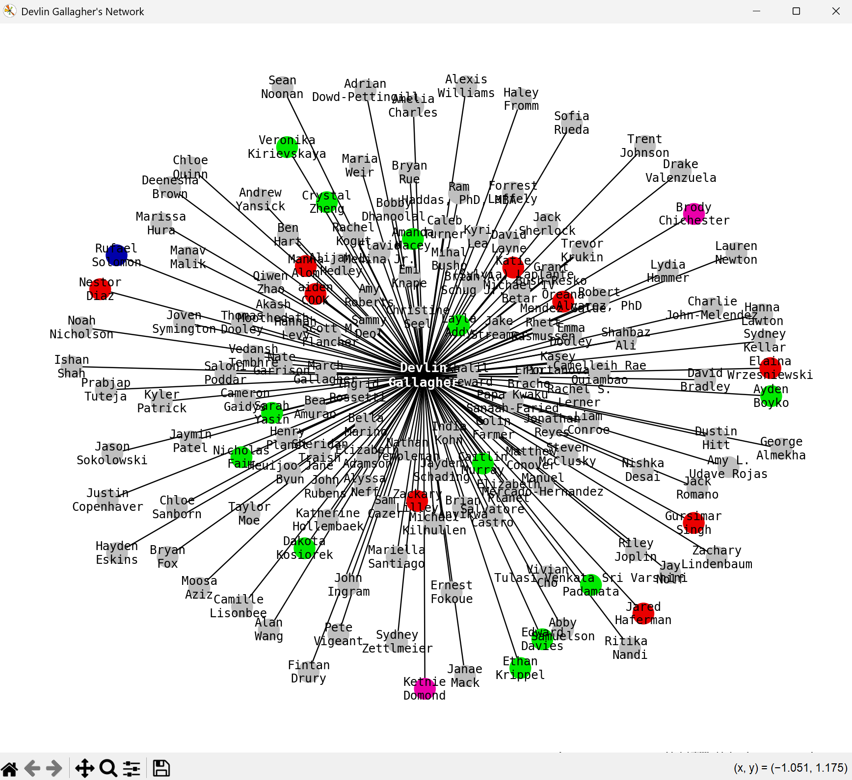 My Linkedin network run through the program, some user nodes are red, green, blue, or pink